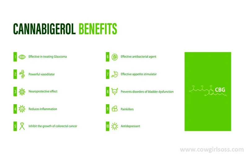 Benefits of CBG