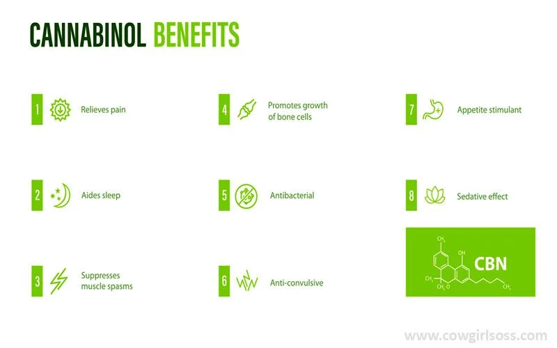Benefits of CBN