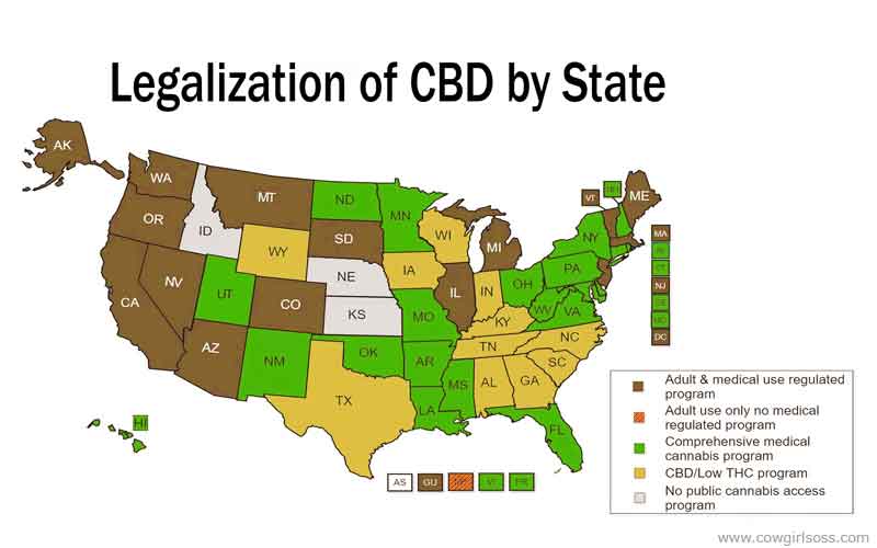 Legalization of CBD by State